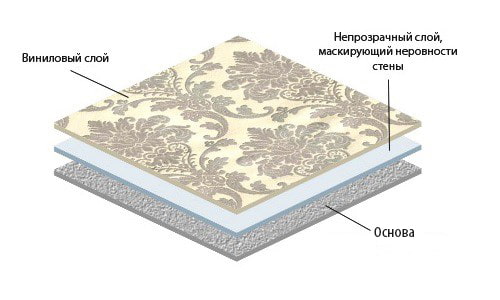 вінілові шпалери в розрізі