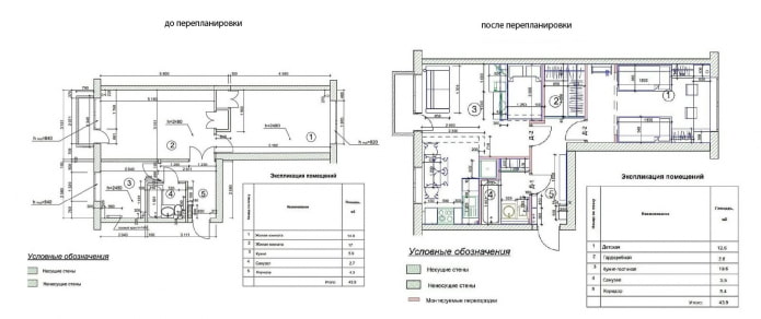 Перепланування сорочечки
