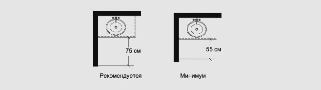 відстань від краю умивальника