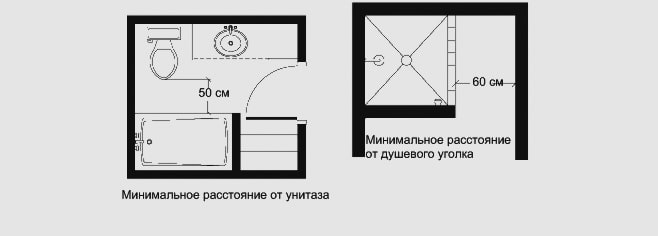 відстань між сантехнічними приладами