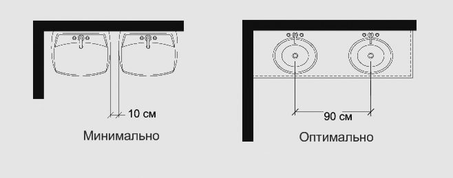 мінімальна відстань між умивальниками