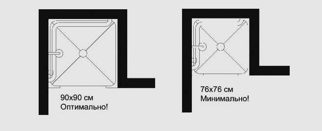 розміри душового куточка