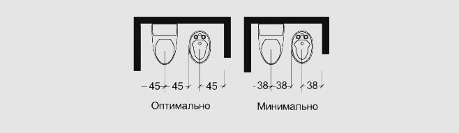 відстань між сантехнічними приладами