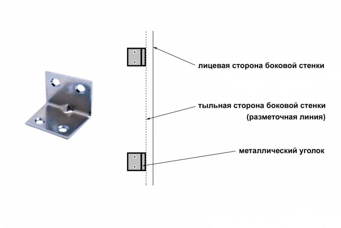 Закріплюємо боковини до стіни