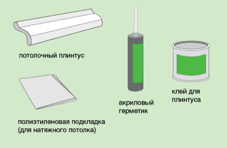 матеріали необхідні для встановлення плінтуса для натяжної стелі