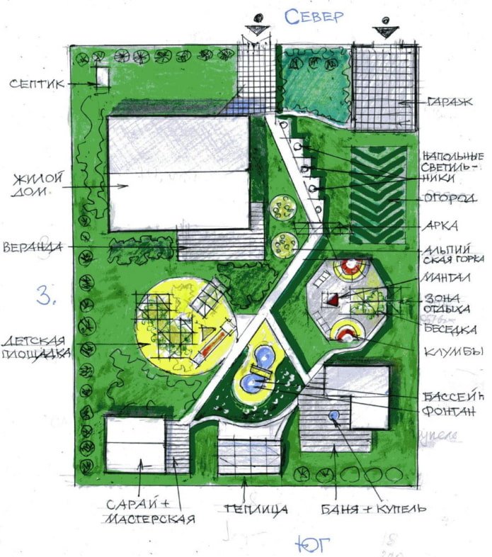 планування ділянки 4 сотки