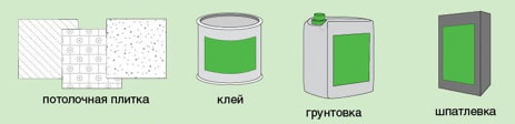 Матеріали необхідні для монтажу плитки на стелю