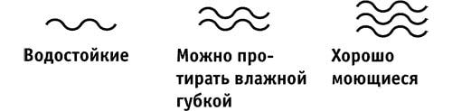 Водостійкі шпалери