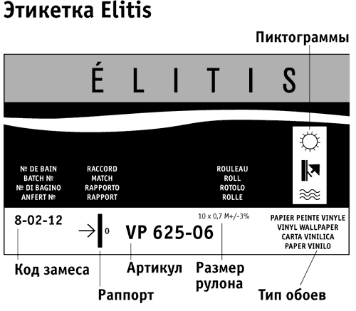 етикетка шпалер