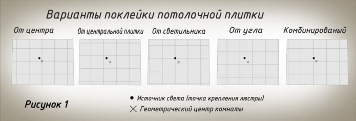 варіанти наклеювання плитки з пінопласту на стелю 