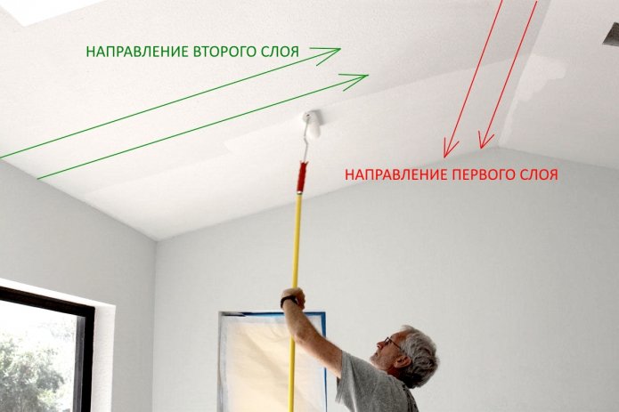 Напрямки нанесення шарів фарби