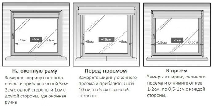 Розрахунок ширини рулонної штори