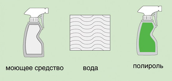  матеріали для чищення за лінолеуму